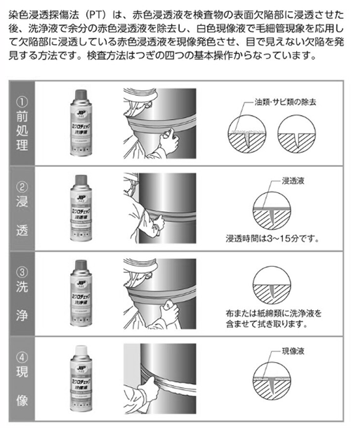 規格